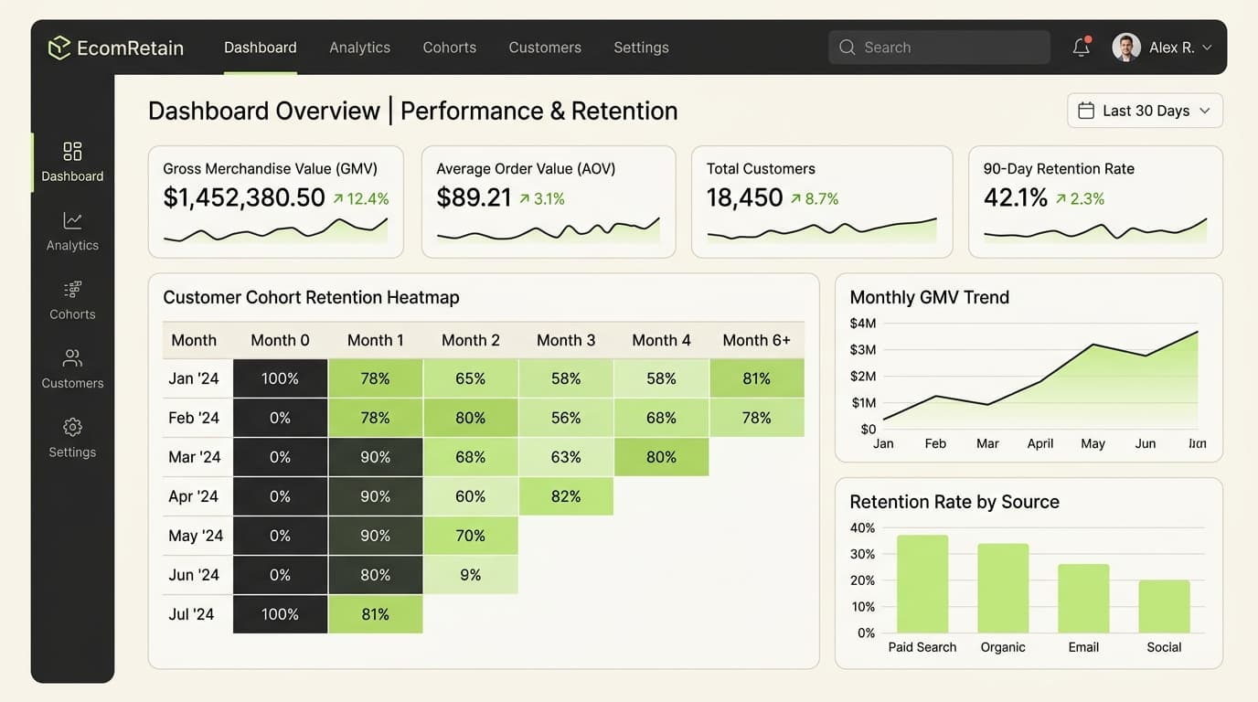 Dashboard Analitik E-commerce Nusantara Store