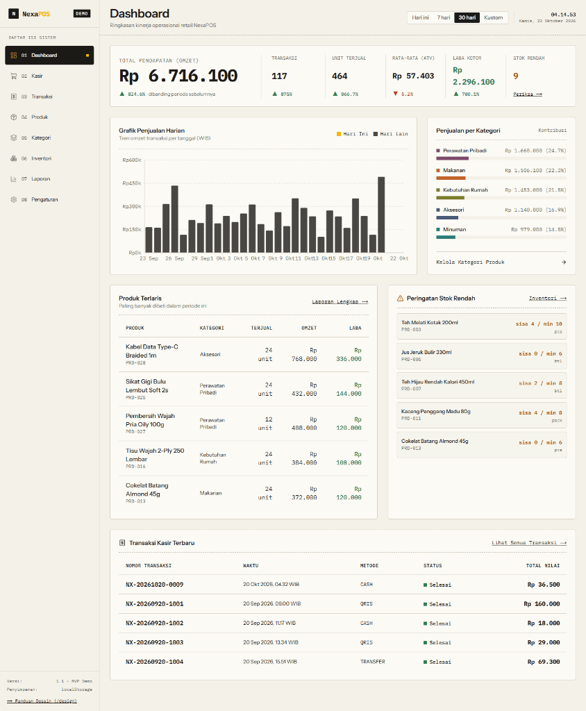 Dashboard Operasional Retail NexaPOS Point of Sale
