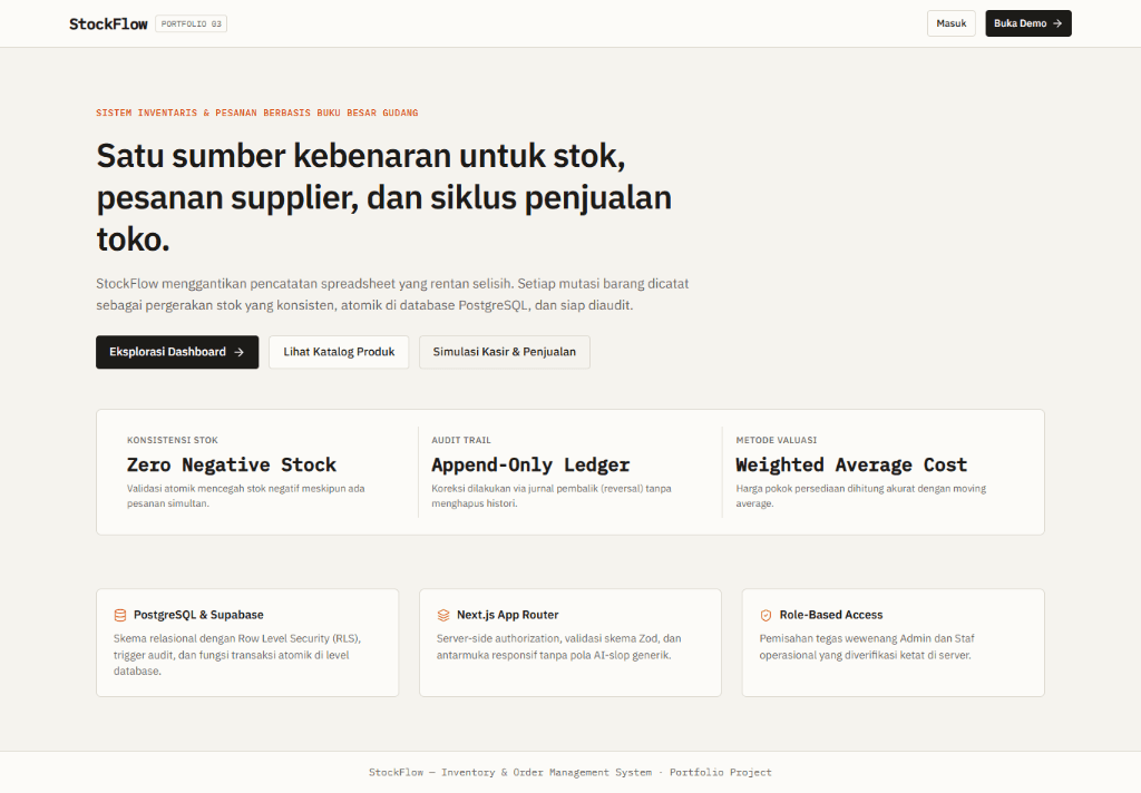 Antarmuka Sistem Manajemen Stok dan Pesanan Gudang StockFlow